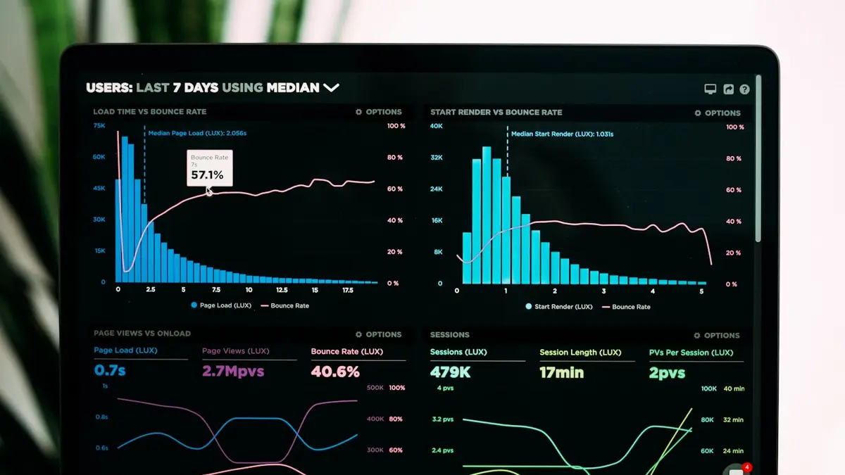 Analytics-Dashboard mit Diagrammen – Prozessdaten aus IT-Systemen visualisiert